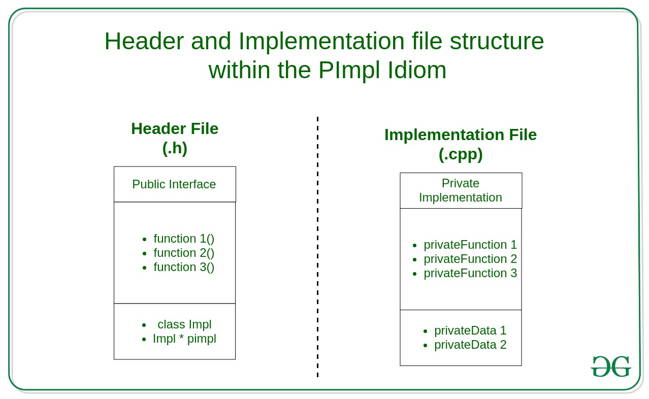 Header-and-Implementation-file-structure-within-the-PImpl-Idiom.jpg