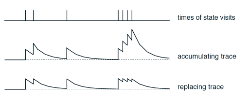 Sarsa_lambda_eligibility_trace.png
