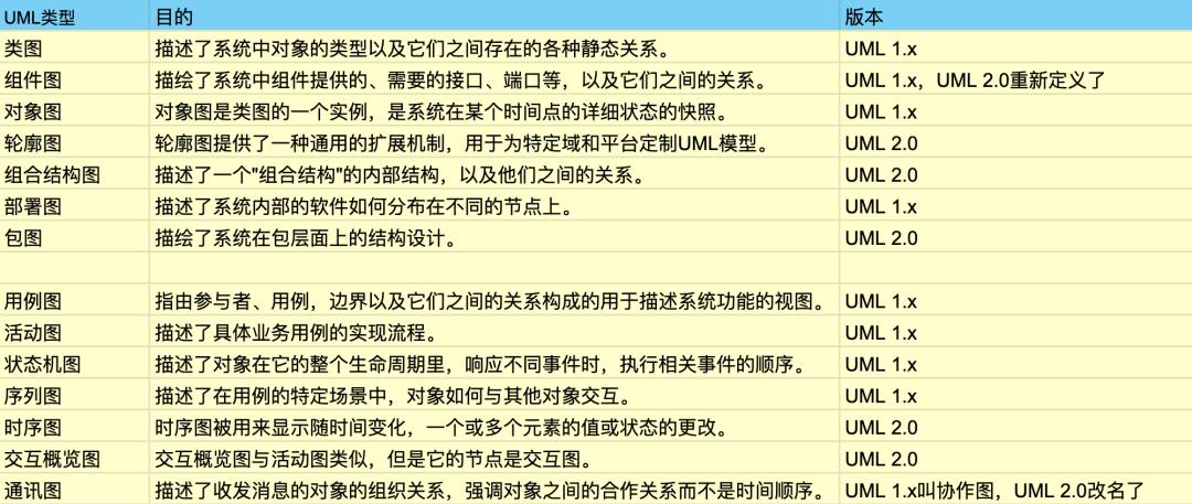 uml_classification2.jpeg