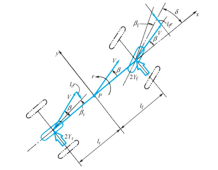 bycycle_model.PNG