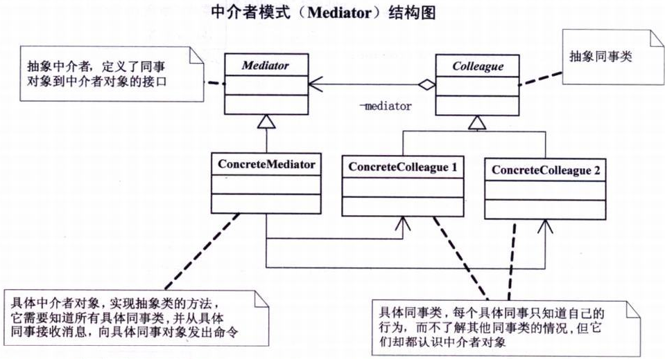 中介者模式.png