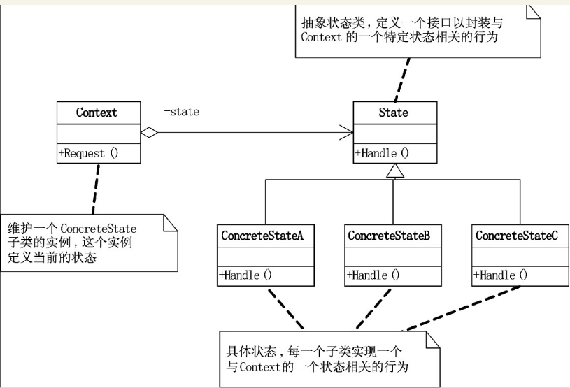 状态模式.PNG