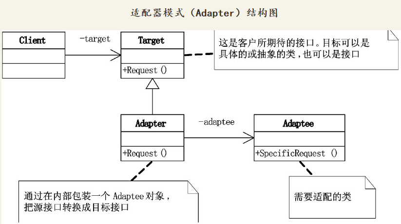 适配器.PNG