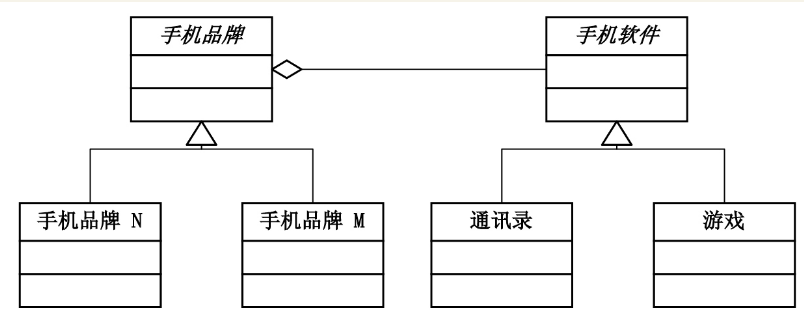 手机聚合.PNG