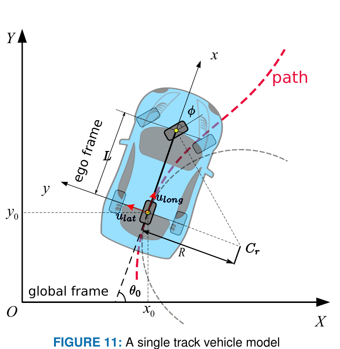 论文研读笔记--"Hybrid Trajectory Planning for Autonomous Driving in Highly ...