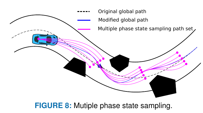 论文研读笔记--"Hybrid Trajectory Planning for Autonomous Driving in Highly ...